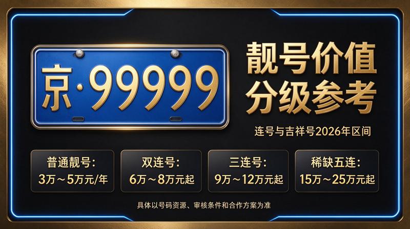 北京租电车指标三年多少钱咨询现场